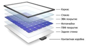 Pemasangan panel solar