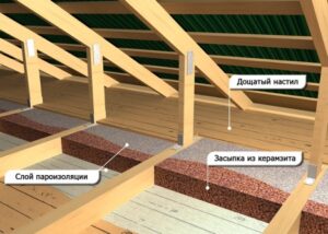 3. Като изолация на тавана се използва и експандиран глинен материал