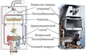 Mi az a turbófeltöltős kazán