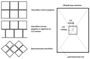 Schema