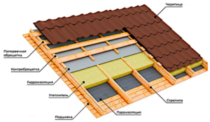 Katusepirukas metallplaatidele