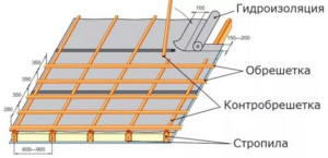 Estructura de coberta metàl·lica