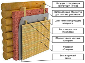 Insulating isang bahay na may polystyrene