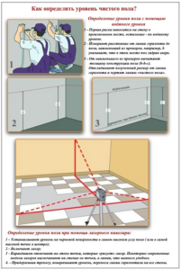 How to fill the floor on the balcony