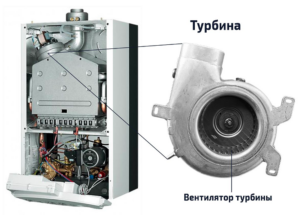 Qu'est-ce qu'une chaudière à gaz turbocompressée