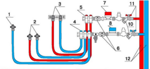 Reparación de tuberías de suministro de agua en un apartamento.