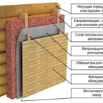 Изолация на къща с полистирол