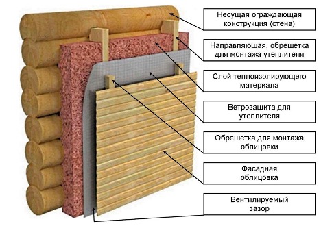 Ein Haus mit Polystyrol isolieren