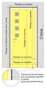 Isolierung der Leinwand