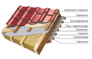 Kako izolirati podstrešje