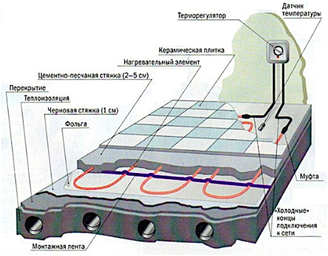 Snímka obrazovky 2023-06-01 o 18.51.06