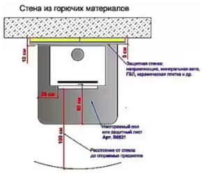 Cách lắp đặt lò sưởi