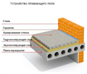 Плаващ под