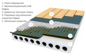 Système de plancher flottant