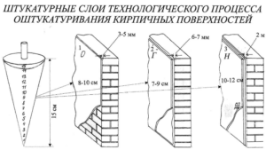 Минимален слой мазилки