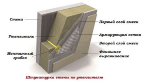 Ketebalan plaster fasad