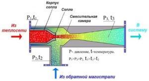 Kako znižati temperaturo pregrete vode