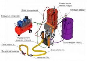 Equipos y materiales