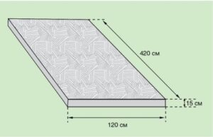 Pitched Roof Pie 2