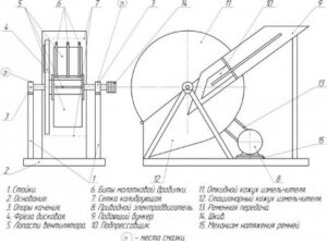 Máy băm gỗ DIY