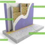 Sound insulation ng partition