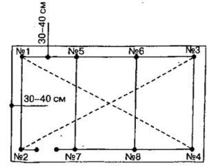 schema