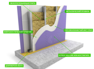 Penebat bunyi partition