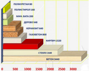 Izolacija potkrovlja pjenom