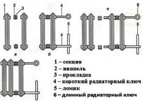 Монтаж на чугунени радиатори