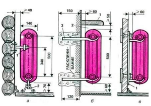 Pembinaan radiator pemanas besi tuang