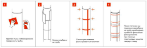 Soundproofing ng heating risers