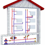 Nước quá nóng trong hệ thống sưởi ấm