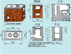 Takpan ang potbelly stove ng mga brick