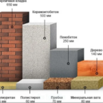 Toplotna prevodnost celičastega betona