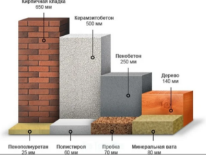 Conductivité thermique du béton cellulaire