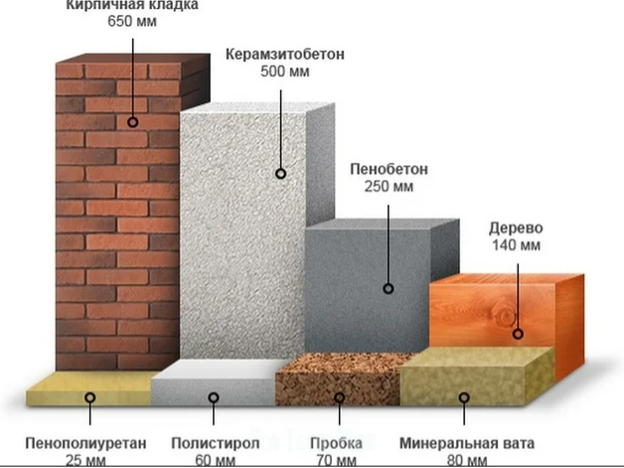 Топлотна проводљивост ћелијског бетона