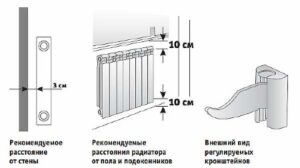 Exigences de projection du rebord de fenêtre