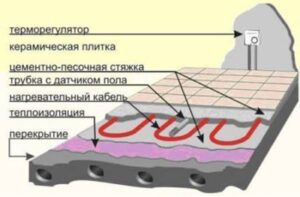 Đặt vật liệu cách nhiệt