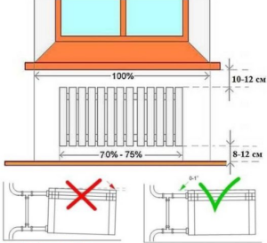 Pag-install ng mga bagong radiator