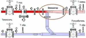 Mengapa anda memerlukan tekanan dalam sistem pemanasan?