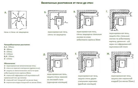 Come determinare la posizione di installazione