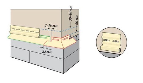 Installation de la barre de départ