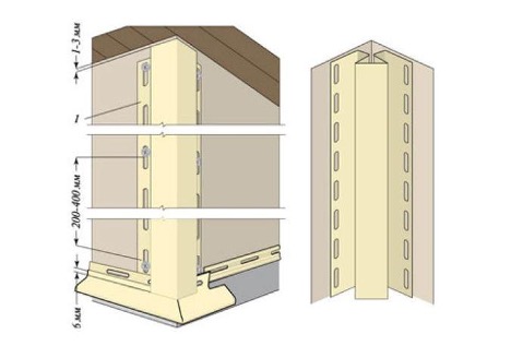 Lắp đặt các góc