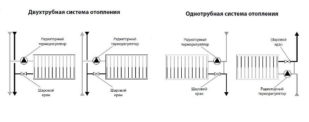 Еднотръбни и двутръбни отоплителни системи