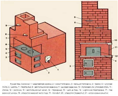 Do-it-yourself brick stove-stove