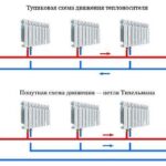 Плюсове и минуси на двутръбна система