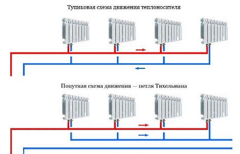 Плюсове и минуси на двутръбна система