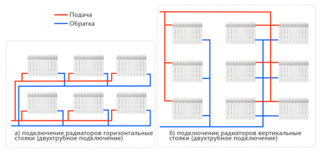 Система