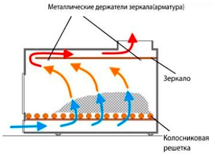 Metināt 2 stiegrojuma gabalus