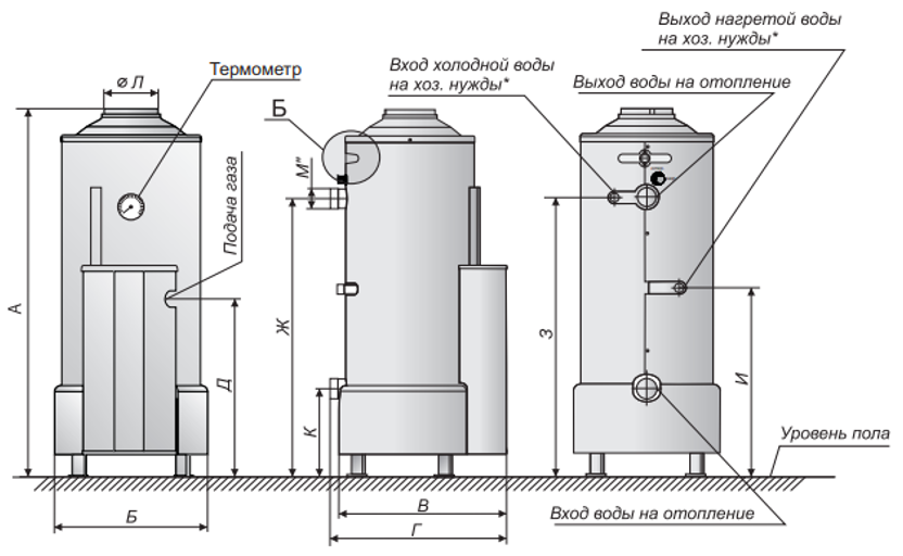 Arahan termoteknik dandang gas